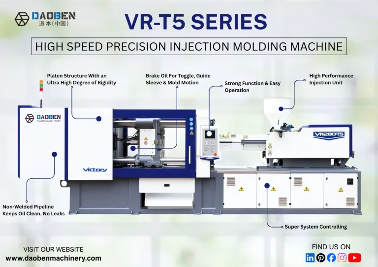 Buy Injection Molding Machine: 7 Critical Questions to Answer Before You Order