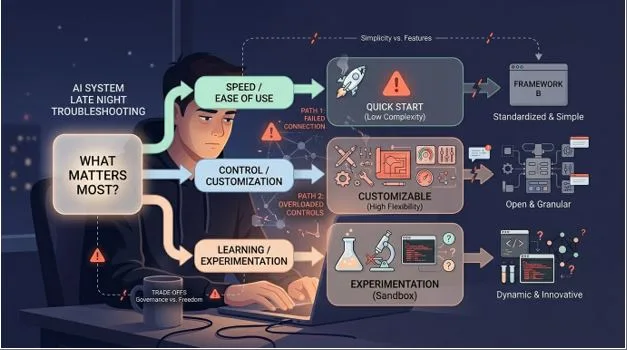 What Happens When Your AI Agent Goes Down at 2 AM