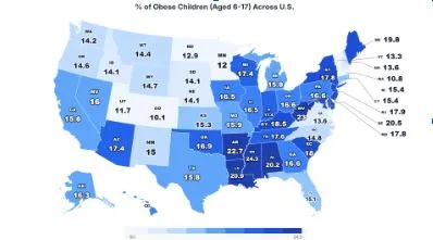 Child Obesity Exceeds 20% in 6 U.S. States While Best States Stay Under 11% 