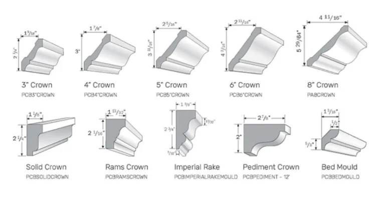 Contact Crown Mold Specialists – Complete Guide