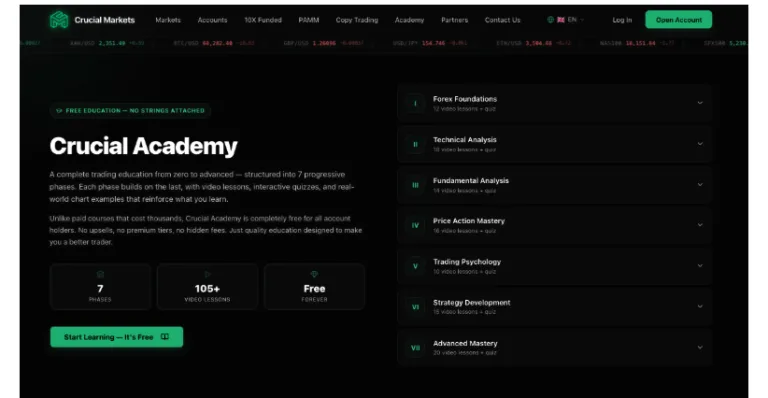 Crucial Markets Launches Its Trading Education Ecosystem to Drive Trader Performance and Long-Term Success in 2026