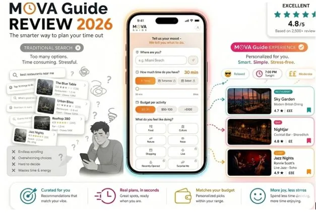 MOVA Guide Review 2026: Is This the Smartest Website for Deciding What to Do?