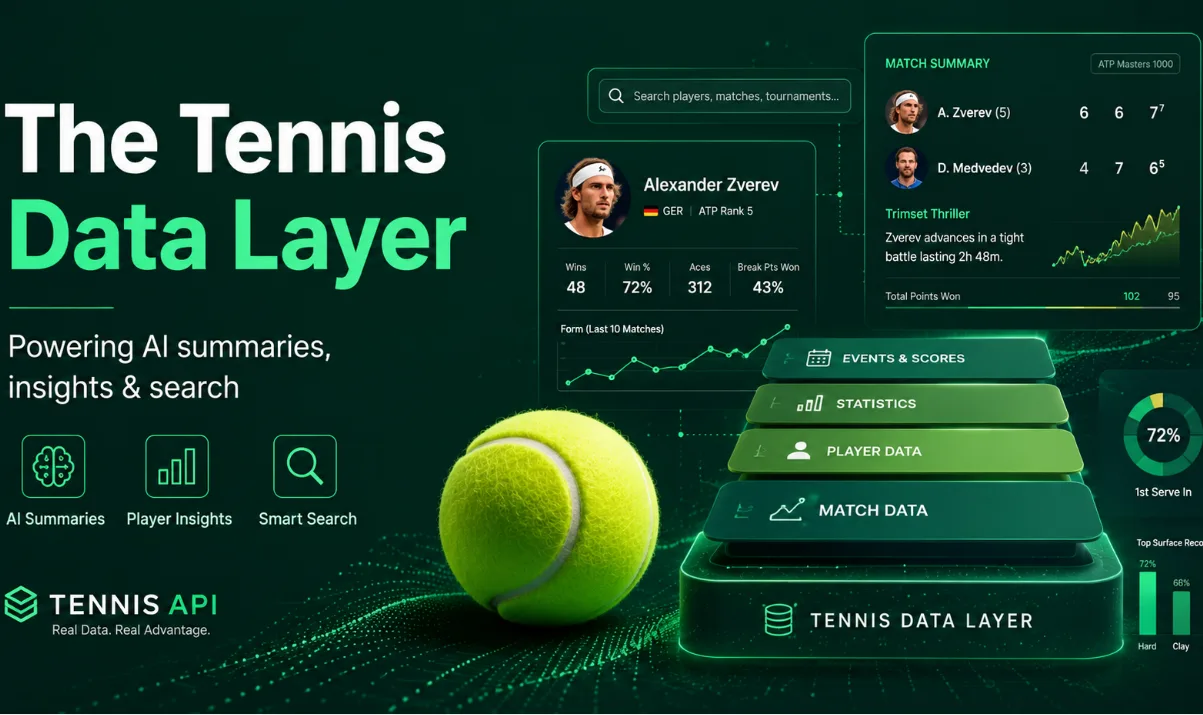 The Tennis Data Layer Behind AI Match Summaries, Player Insights and Smart Search
