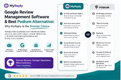 Google Review Management Software & Best Podium Alternative: Why MyReply Is the Smarter Choice  