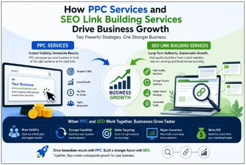 How PPC Services and SEO Link Building Services Drive Business Growth
