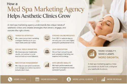 How a Med Spa Marketing Agency Helps Aesthetic Clinics Grow