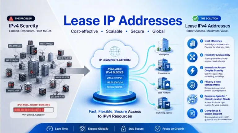 Leasing an IP Address: A Simple Guide to IPv4 Leasing