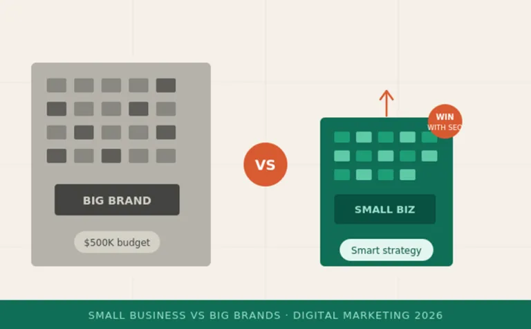 How Digital Marketing Agencies Help Small Businesses Compete With Big Brands