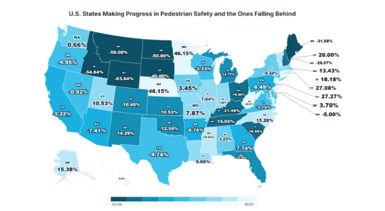 Study Finds Pedestrian Fatalities Fell by Up to 63% as Road Safety Improves Across Much of the U.S.