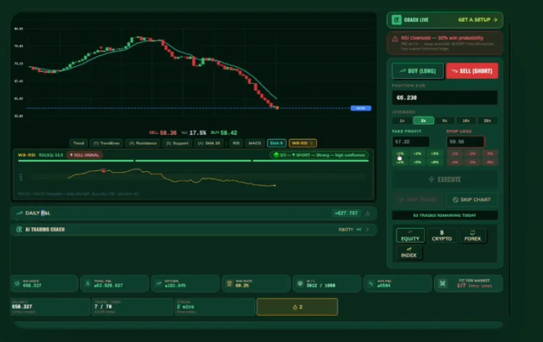 The Fastest Way to Learn Daytrading and Swing Trading Without Losing Money