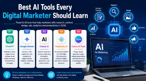Best AI Tools Every Digital Marketer Should Learn