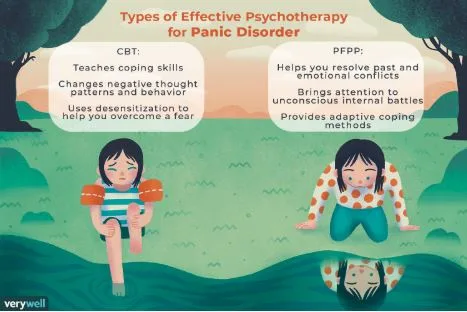 Understanding the Different Approaches to Panic Disorder Treatment