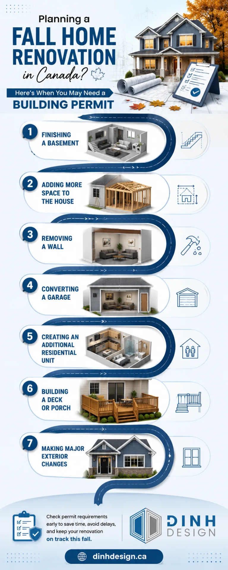 Planning a Fall Home Renovation in Canada? Here’s When You May Need a Building Permit