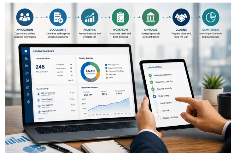Commercial Lending Software: Building a More Efficient Lending Workflow
