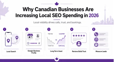 Why Canadian Businesses Are Increasing Local SEO Spending in 2026