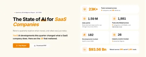 Relve Q2 Report: 695 AI Tools Raised $93.56 Billion, and Ten Companies Hold 58% of It