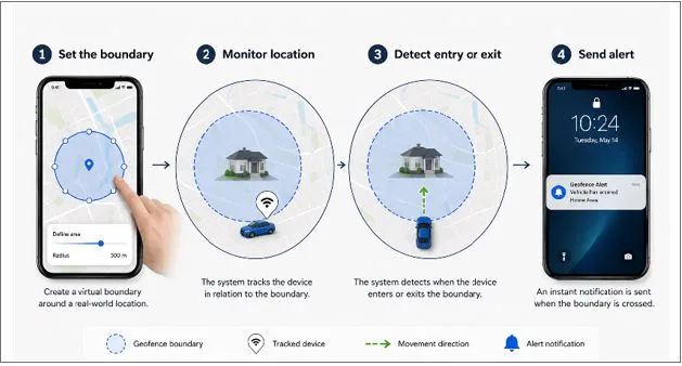 How to Set Up Geofencing Alerts: A Step-by-Step Guide