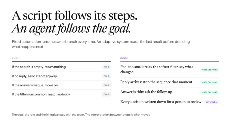 When Recruiting Automation Starts Making Decisions About What to Do Next