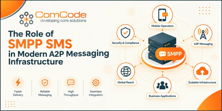 The Role of SMPP SMS in Modern A2P Messaging Infrastructure