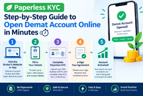 Paperless KYC: Step-by-Step Guide to Open Demat Account Online in Minutes 